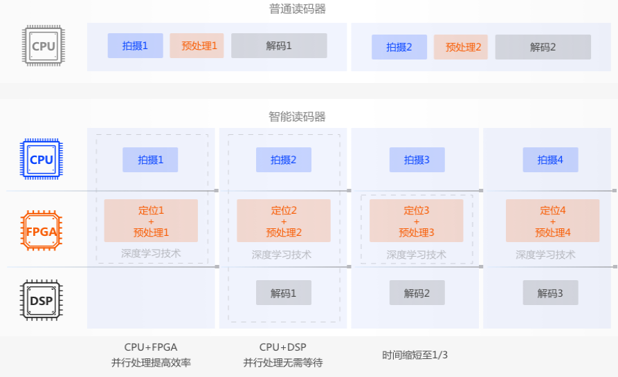 ?？礗D5000