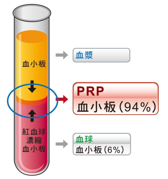合杰試管顏色色覺識別方案