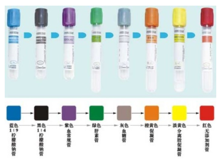 試管帽顏色識別，試管帽判斷有無